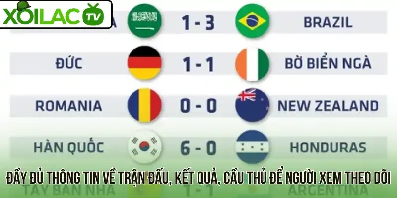 Đầy đủ thông tin về trận đấu, kết quả, cầu thủ để người xem theo dõi