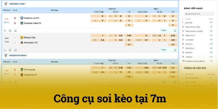 Các lợi ích khi sử dụng các dịch vụ của 7m